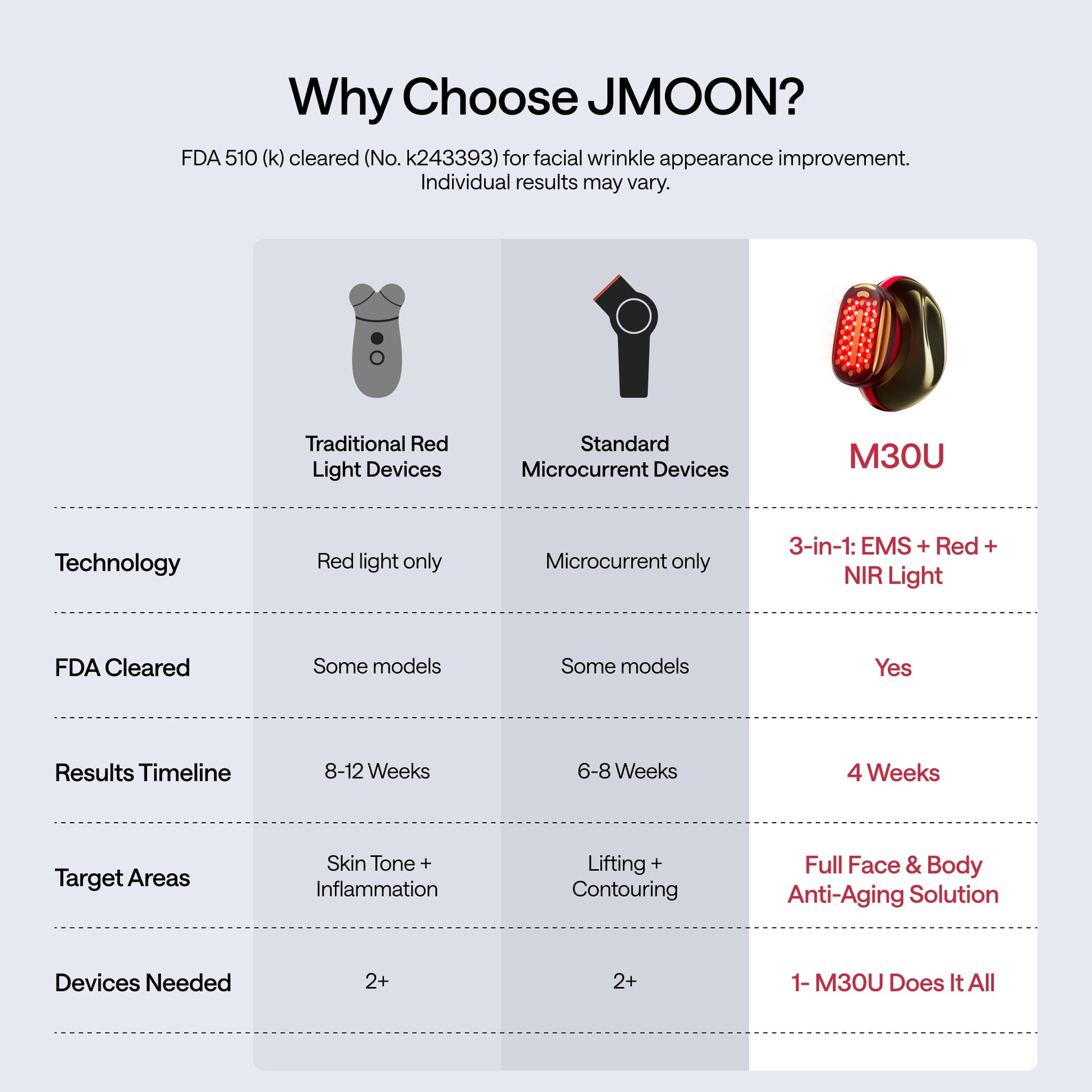 JMOON Face Lift Gift Collection M30U - JMOON Official