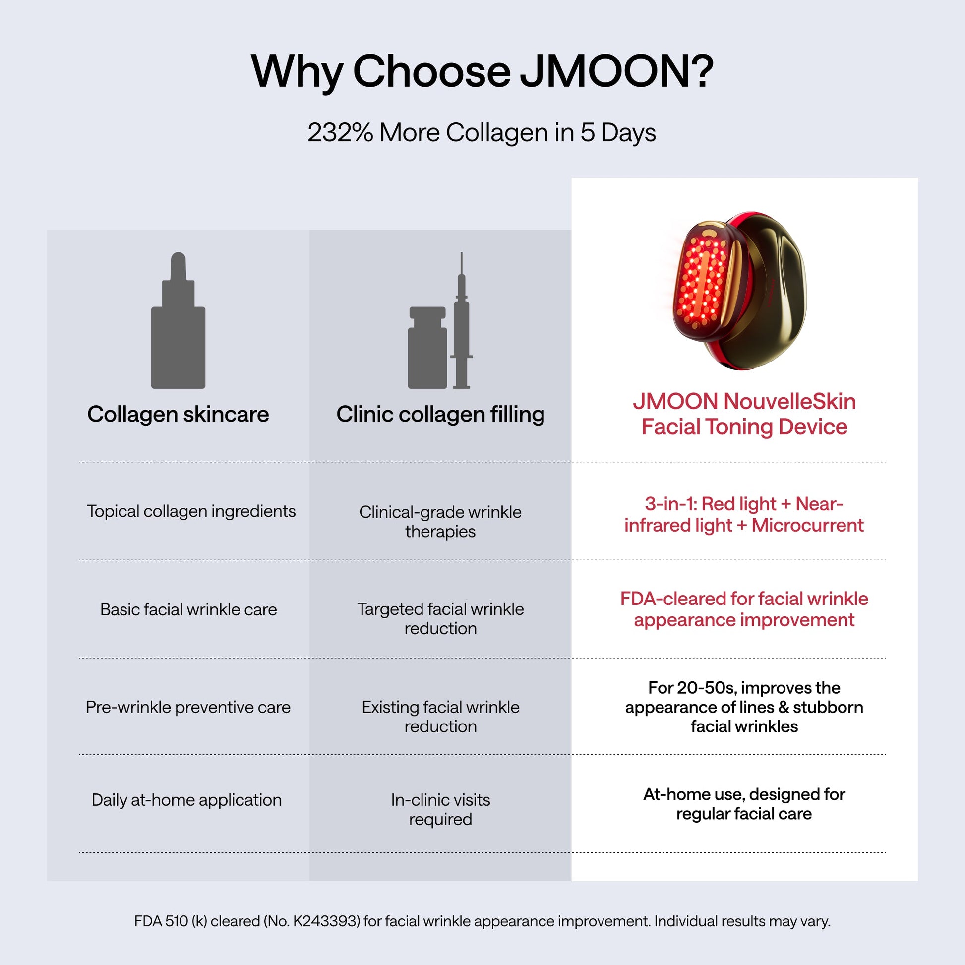 JMOON NouvelleSkin Facial Toning Device - JMOON