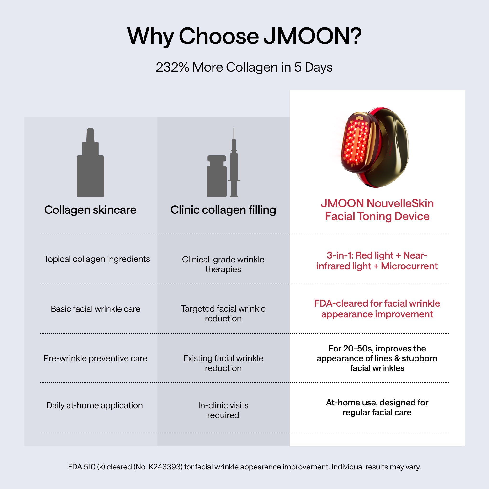 JMOON NouvelleSkin Facial Toning Device - JMOON