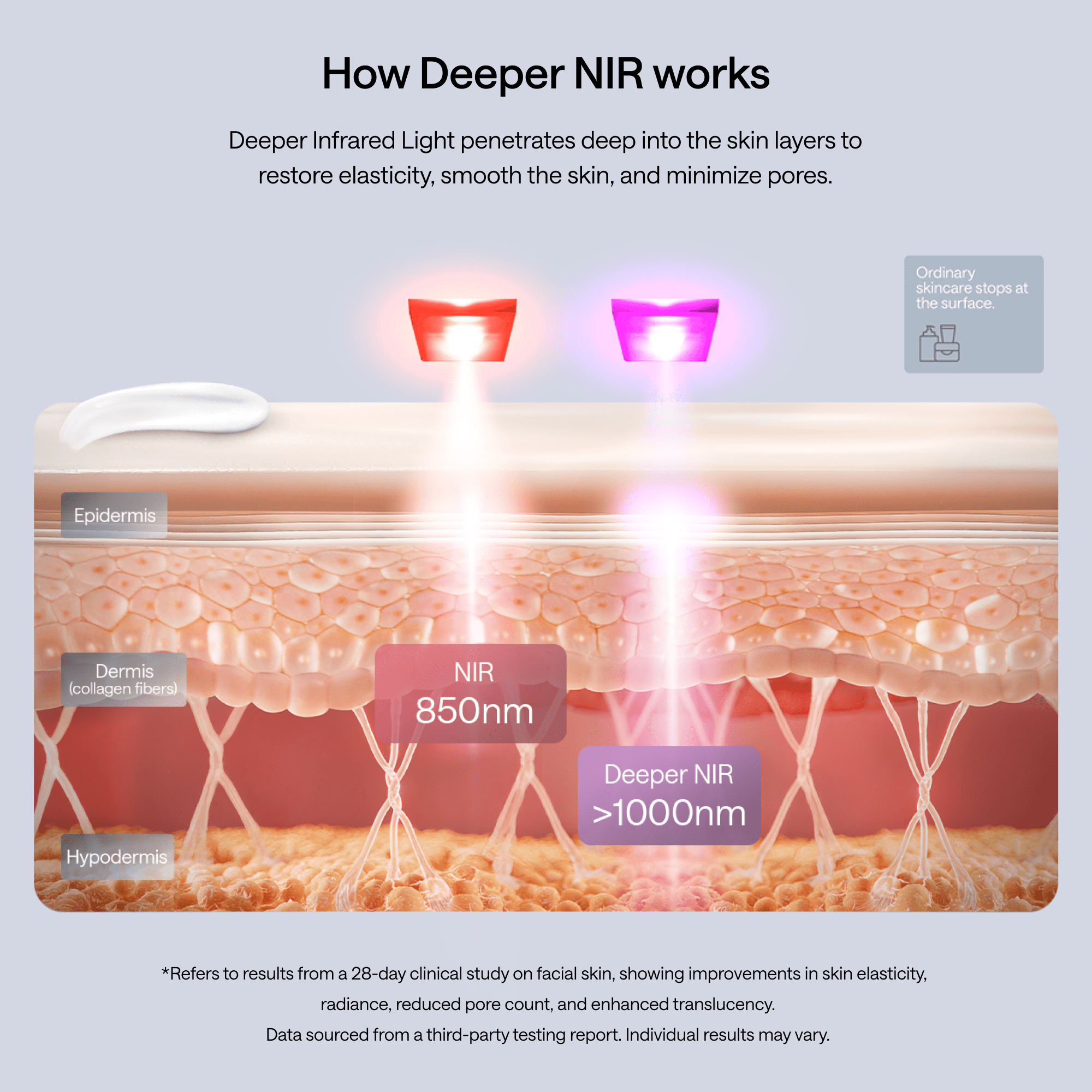 JMOON Transdermal Facial Toning Device EM50 - JMOON