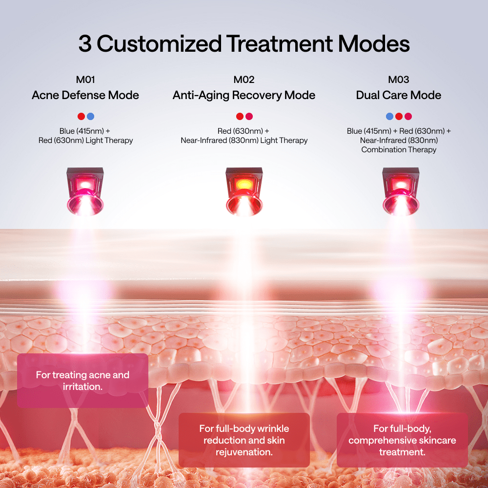 New Product Pre - Sale: JMOON Flexglow Light Therapy Device - JMOON Official